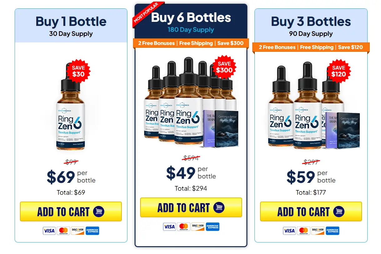 RingZen6 RingZen6 price